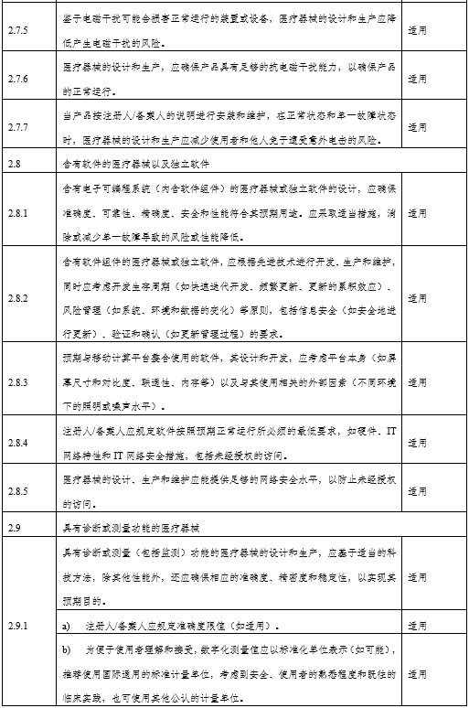 角膜地形圖儀注冊(cè)審查指導(dǎo)原則（2024年第12號(hào)）(圖7)