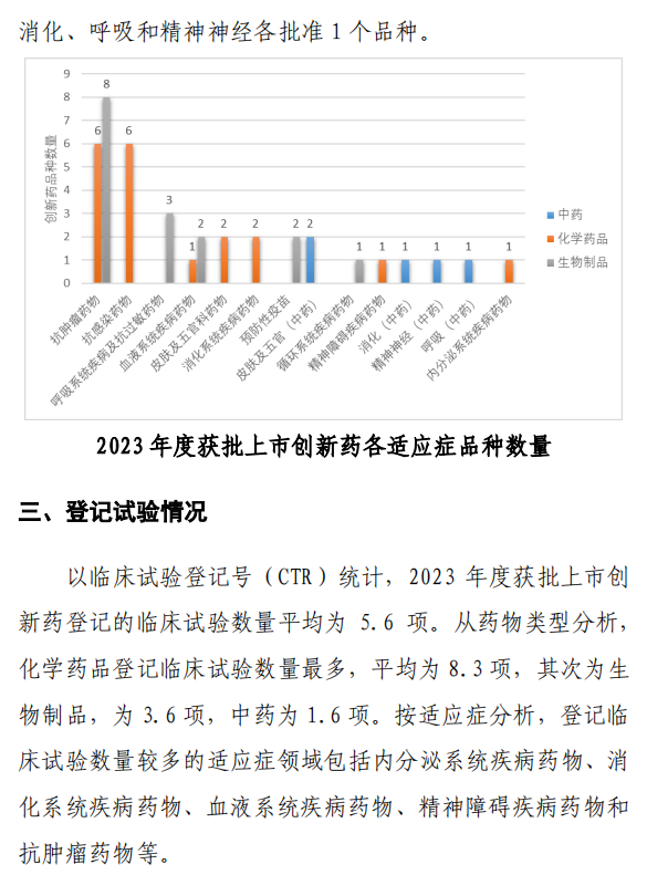 【重磅】2023中國新藥注冊臨床試驗進(jìn)展年度報告(圖42)