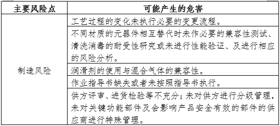 空氧混合器產(chǎn)品注冊審查指導(dǎo)原則（2024年第19號）(圖3)