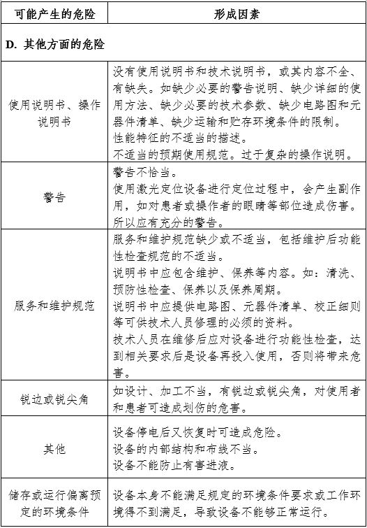 放射治療激光定位設(shè)備注冊審查指導(dǎo)原則（2024年第19號）(圖7)
