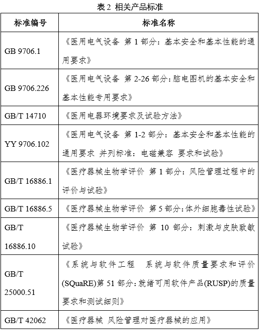 腦電圖機產(chǎn)品注冊審查指導原則（2024年第19號）(圖2)