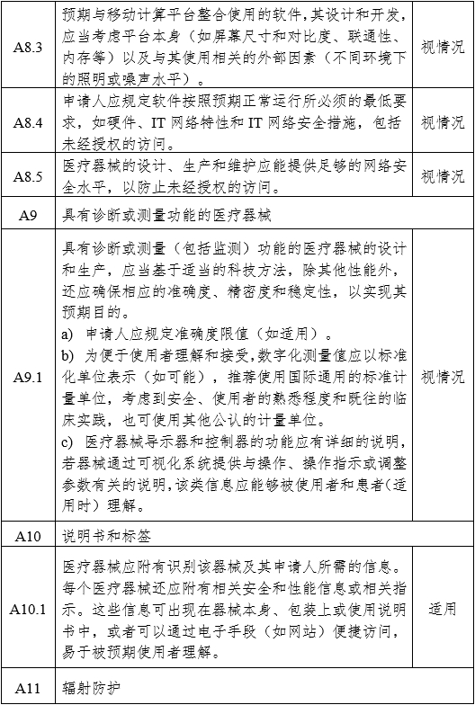 醫(yī)用內(nèi)窺鏡冷光源注冊(cè)審查指導(dǎo)原則（2024年修訂版）（2024年第19號(hào)）(圖12)