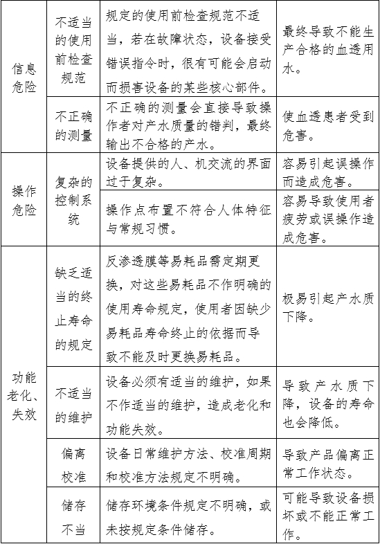 血液透析用水處理設(shè)備注冊(cè)審查指導(dǎo)原則（2024年修訂版）（2024年第19號(hào)）(圖10)