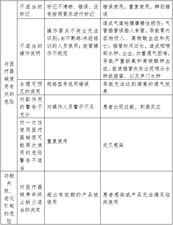 氣管插管產(chǎn)品注冊審查指導(dǎo)原則（2024修訂版）（2024年第21號）(圖4)