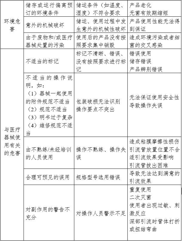 一次性使用引流管產(chǎn)品注冊審查指導(dǎo)原則（2024年修訂版）（2024年第21號）(圖4)