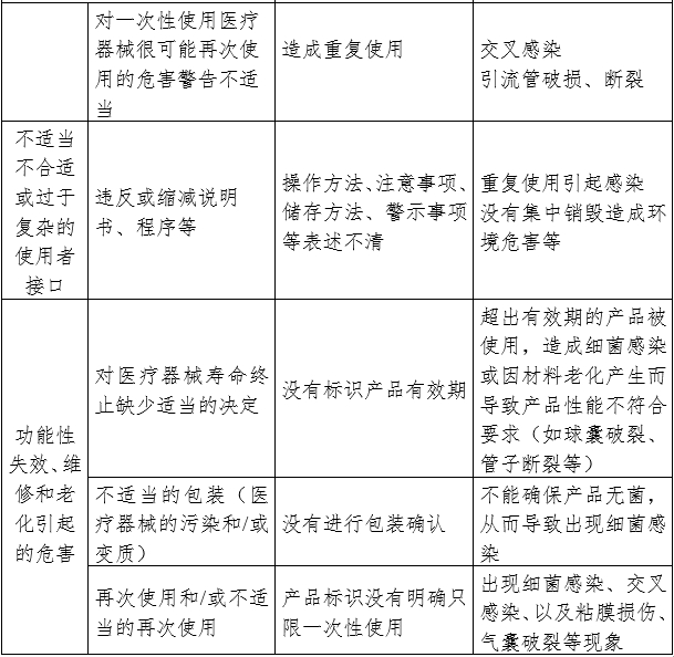 一次性使用引流管產(chǎn)品注冊審查指導(dǎo)原則（2024年修訂版）（2024年第21號）(圖5)