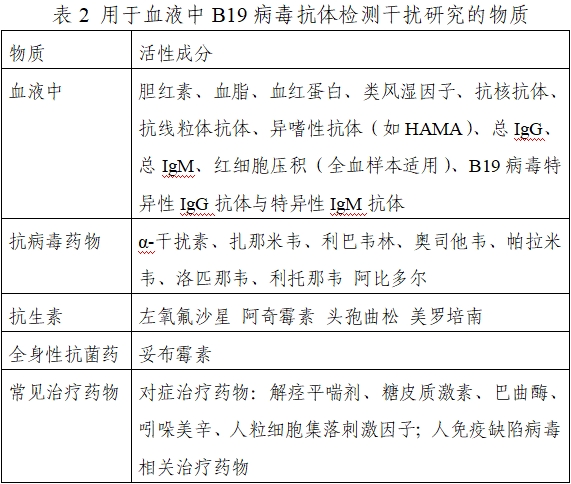 人細(xì)小病毒B19 IgM/IgG抗體檢測試劑注冊技術(shù)審查指導(dǎo)原則（2021年第24號）(圖2)