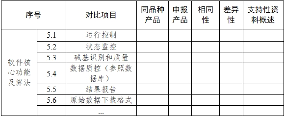 基因測序儀臨床評價注冊審查指導(dǎo)原則（2022年第40號）(圖7)