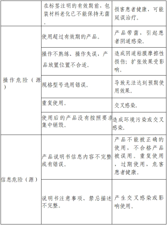 一次性使用無菌陰道擴(kuò)張器注冊審查指導(dǎo)原則（2022年第41號(hào)）(圖3)