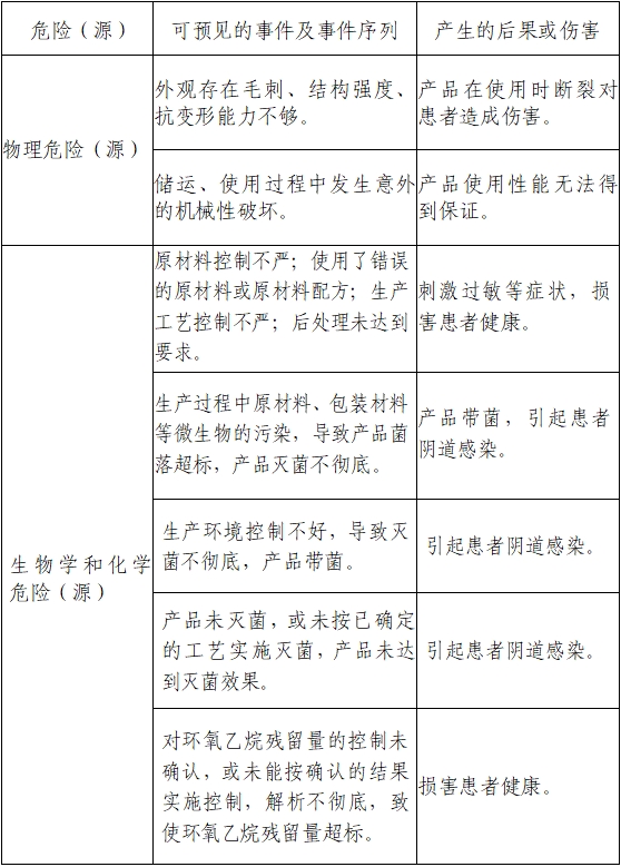 一次性使用無菌陰道擴(kuò)張器注冊審查指導(dǎo)原則（2022年第41號(hào)）(圖2)