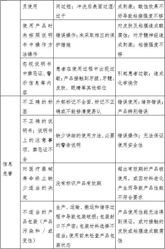 牙科用磷酸酸蝕劑注冊審查指導原則（2022年第41號）(圖4)