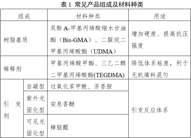 窩溝封閉劑產(chǎn)品注冊審查指導原則（2022年第41號）(圖1)