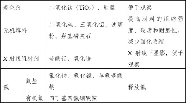 窩溝封閉劑產(chǎn)品注冊審查指導原則（2022年第41號）(圖2)