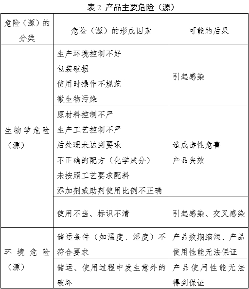 窩溝封閉劑產(chǎn)品注冊審查指導原則（2022年第41號）(圖3)