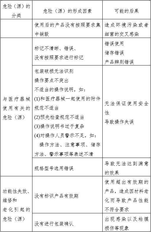 窩溝封閉劑產(chǎn)品注冊審查指導原則（2022年第41號）(圖4)