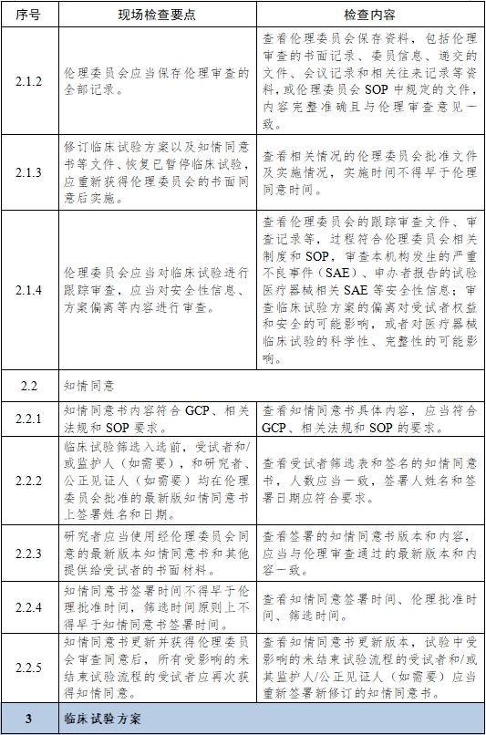 醫(yī)療器械臨床試驗(yàn)項(xiàng)目檢查要點(diǎn)及判定原則（2025年第22號）(圖4)