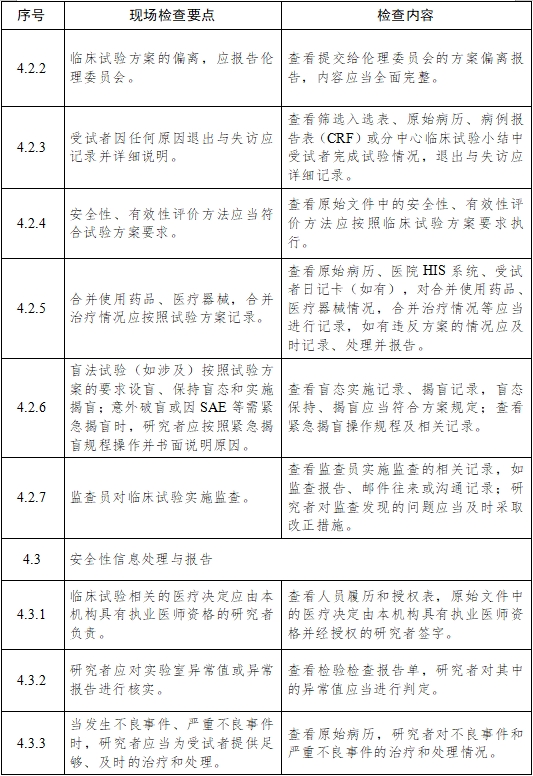 醫(yī)療器械臨床試驗(yàn)項(xiàng)目檢查要點(diǎn)及判定原則（2025年第22號）(圖6)