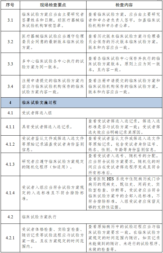 醫(yī)療器械臨床試驗(yàn)項(xiàng)目檢查要點(diǎn)及判定原則（2025年第22號）(圖5)