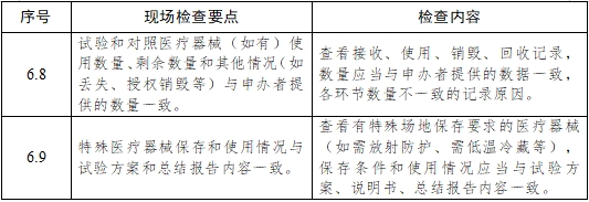醫(yī)療器械臨床試驗(yàn)項(xiàng)目檢查要點(diǎn)及判定原則（2025年第22號）(圖11)