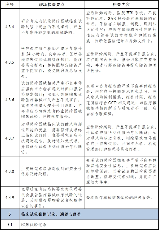 醫(yī)療器械臨床試驗(yàn)項(xiàng)目檢查要點(diǎn)及判定原則（2025年第22號）(圖7)