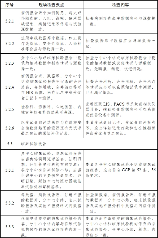 醫(yī)療器械臨床試驗(yàn)項(xiàng)目檢查要點(diǎn)及判定原則（2025年第22號）(圖9)