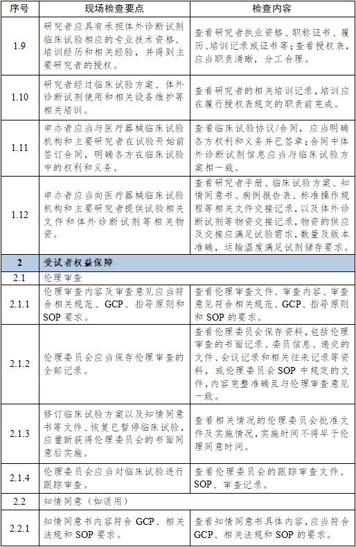 醫(yī)療器械臨床試驗(yàn)項(xiàng)目檢查要點(diǎn)及判定原則（2025年第22號）(圖13)