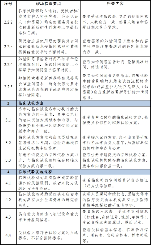 醫(yī)療器械臨床試驗(yàn)項(xiàng)目檢查要點(diǎn)及判定原則（2025年第22號）(圖14)
