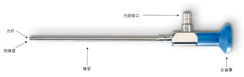 硬性光學內窺鏡（有創(chuàng)類）注冊技術審查指導原則（2018年第54號）(圖1)