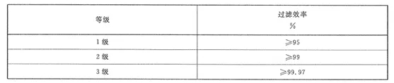 口罩分類及常見口罩型號(hào)(圖2)