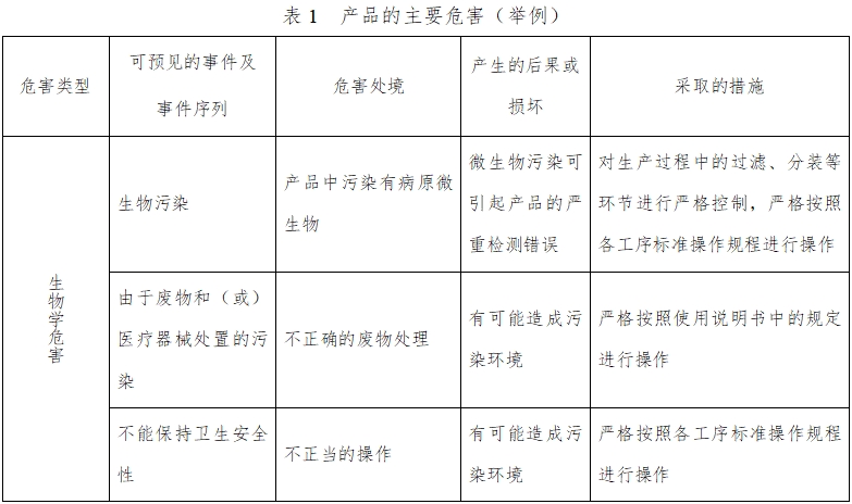 人絨毛膜促性腺激素檢測(cè)試劑（膠體金免疫層析法）注冊(cè)技術(shù)審查指導(dǎo)原則（2016年修訂版）（2016年第28號(hào)）(圖3)