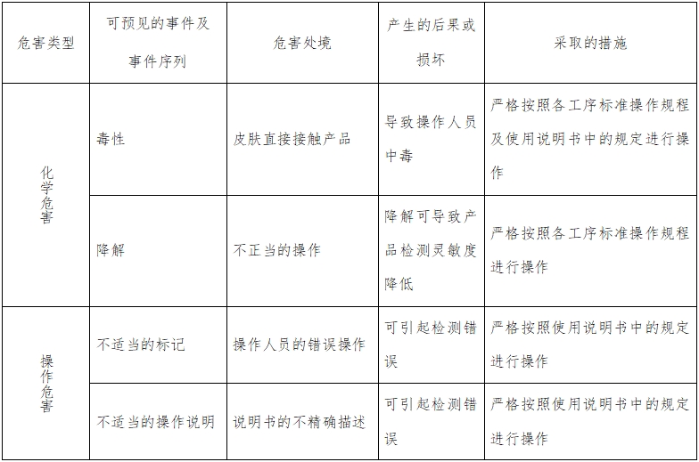 人絨毛膜促性腺激素檢測(cè)試劑（膠體金免疫層析法）注冊(cè)技術(shù)審查指導(dǎo)原則（2016年修訂版）（2016年第28號(hào)）(圖4)