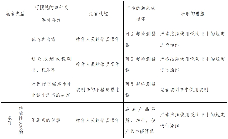 人絨毛膜促性腺激素檢測(cè)試劑（膠體金免疫層析法）注冊(cè)技術(shù)審查指導(dǎo)原則（2016年修訂版）（2016年第28號(hào)）(圖6)