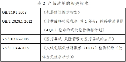 人絨毛膜促性腺激素檢測(cè)試劑（膠體金免疫層析法）注冊(cè)技術(shù)審查指導(dǎo)原則（2016年修訂版）（2016年第28號(hào)）(圖8)